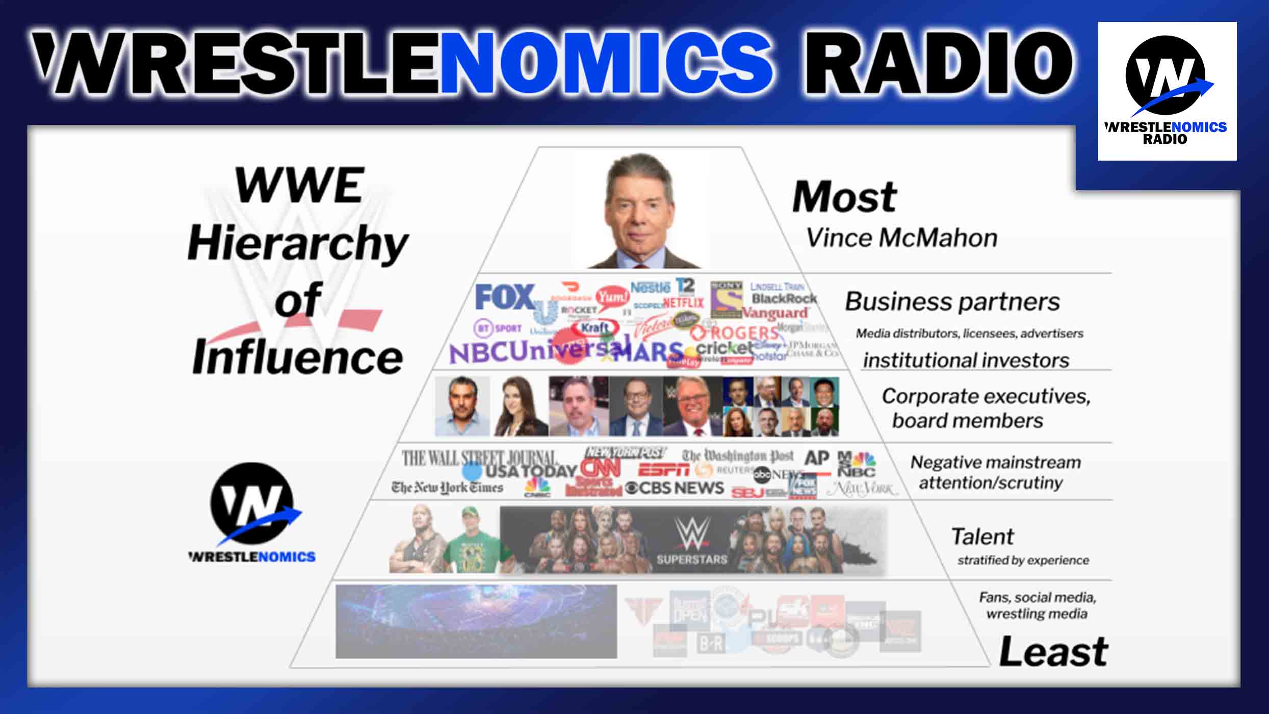 Wrestlenomics: The leading source for research & analysis of pro wrestling  business
