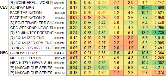 WWE Raw long-term ratings compared to wider TV trends - Wrestlenomics